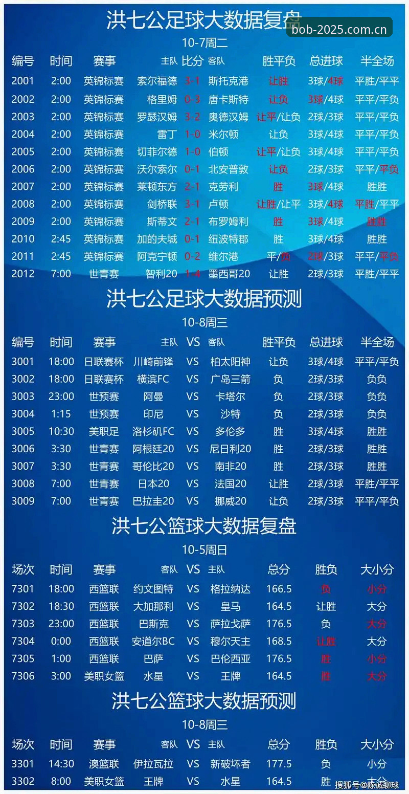 Bob半岛数据查询对比：如何高效获取体育赛事核心信息？